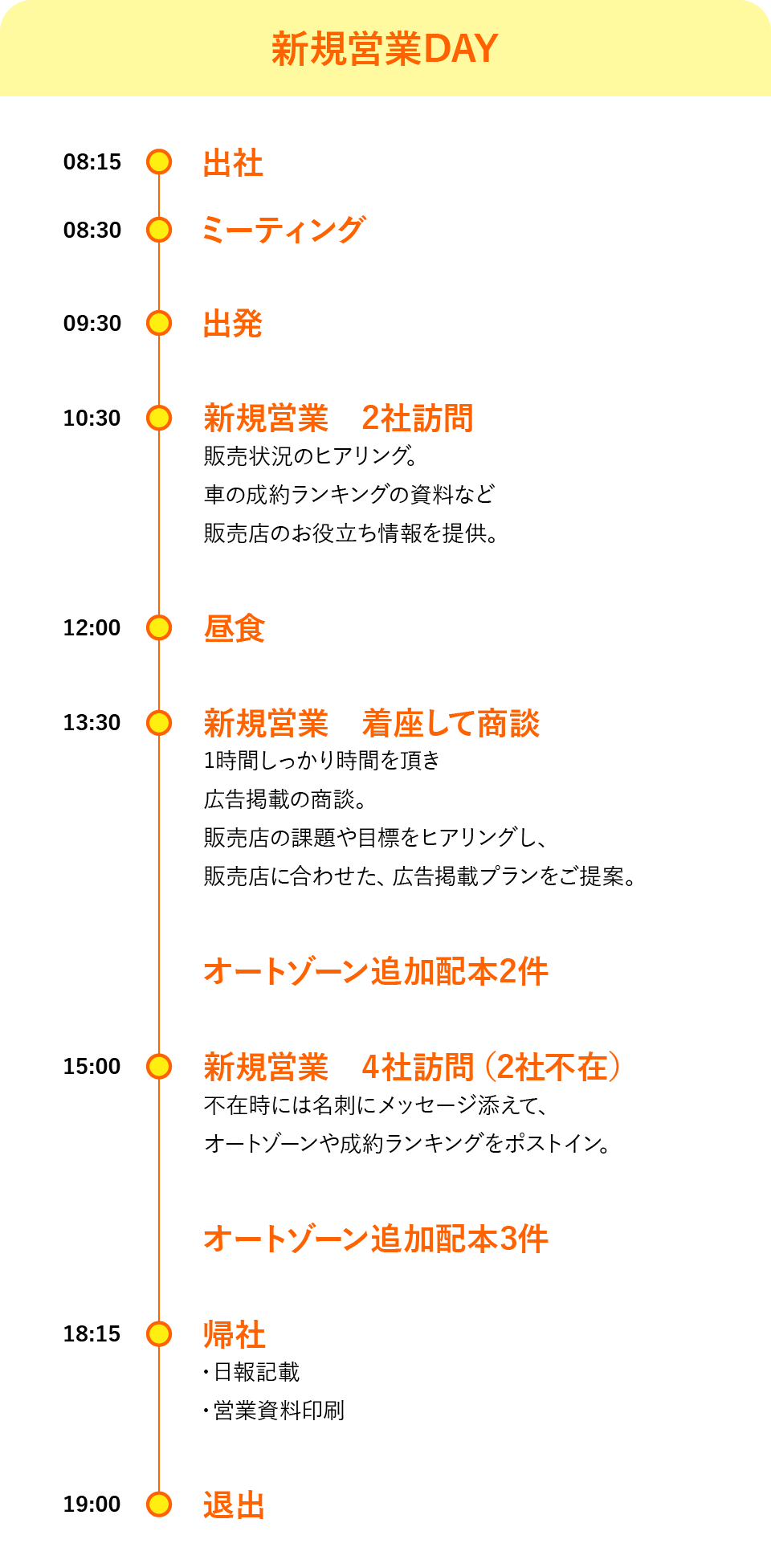 ガッツリ新規営業DAYの画像